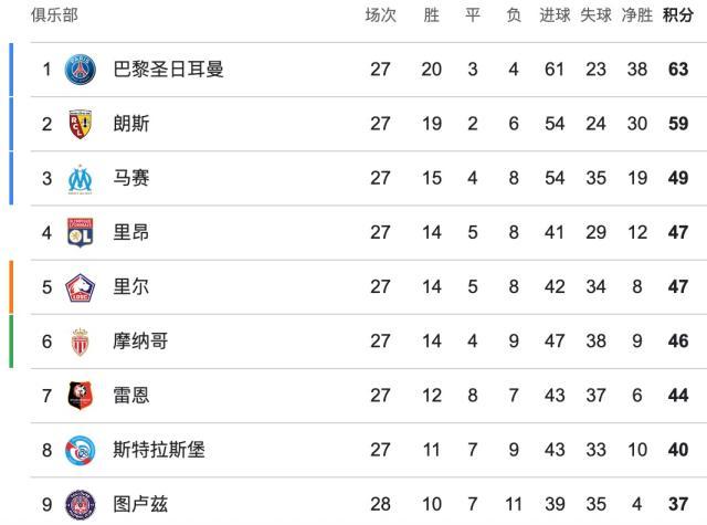 竞技宝 竞技宝官网 官方测速站-【法甲】登贝莱双响+天外飞仙，巴黎3比1图卢兹
